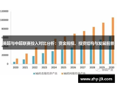 英超与中超联赛投入对比分析：资金规模、投资结构与发展前景