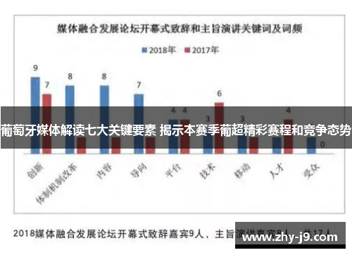 葡萄牙媒体解读七大关键要素 揭示本赛季葡超精彩赛程和竞争态势