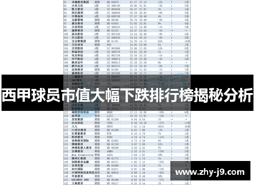 西甲球员市值大幅下跌排行榜揭秘分析