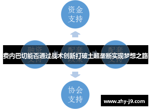 费内巴切能否通过战术创新打破土超垄断实现梦想之路 费内巴切能否通过战术创新打破土超垄断实现梦想之路