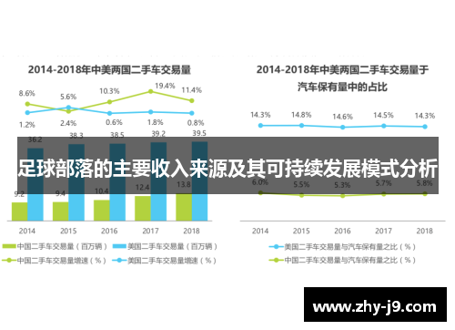 足球部落的主要收入来源及其可持续发展模式分析