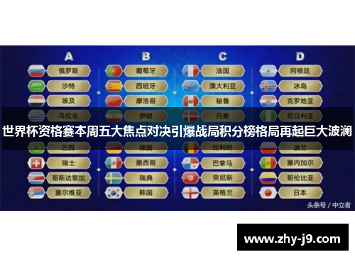 世界杯资格赛本周五大焦点对决引爆战局积分榜格局再起巨大波澜