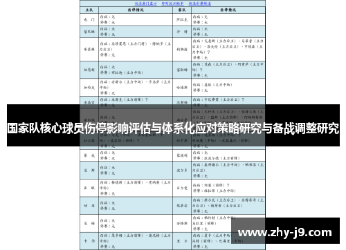 国家队核心球员伤停影响评估与体系化应对策略研究与备战调整研究 国家队核心球员伤停影响评估与体系化应对策略研究与备战调整研究