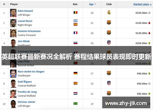 英超联赛最新赛况全解析 赛程结果球员表现即时更新 英超联赛最新赛况全解析 赛程结果球员表现即时更新