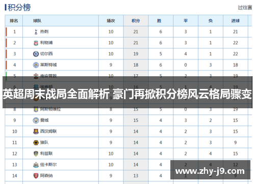 英超周末战局全面解析 豪门再掀积分榜风云格局骤变 英超周末战局全面解析 豪门再掀积分榜风云格局骤变