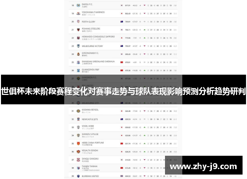 世俱杯未来阶段赛程变化对赛事走势与球队表现影响预测分析趋势研判