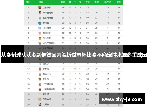从赛制球队状态到偶然因素解析世界杯比赛不确定性来源多重成因