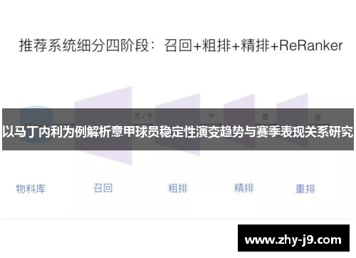 以马丁内利为例解析意甲球员稳定性演变趋势与赛季表现关系研究